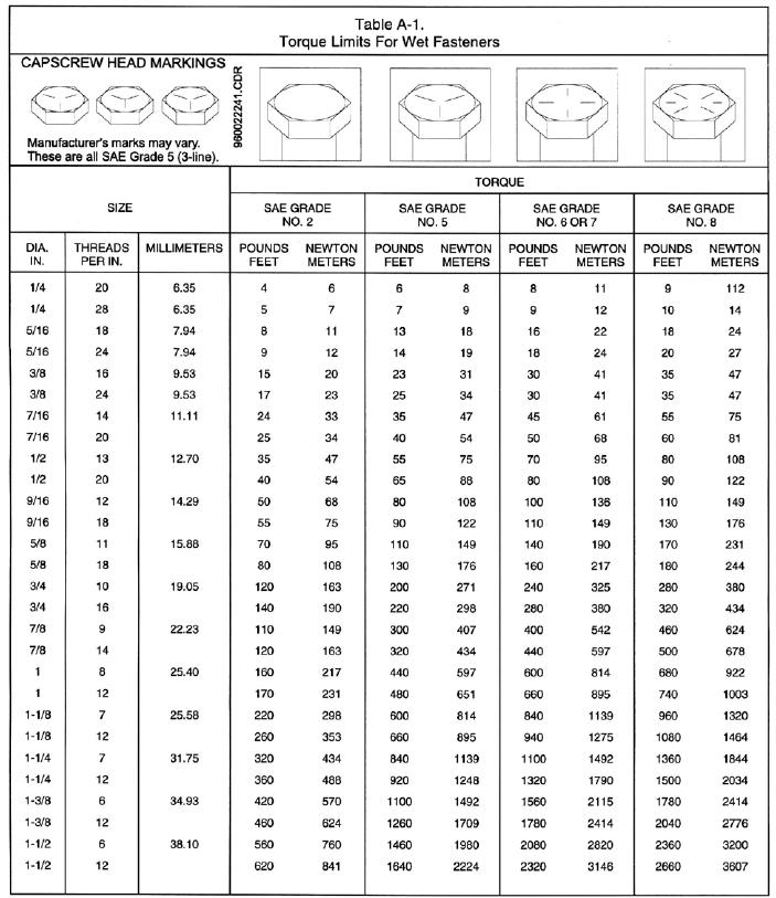 APPENDIX A. FASTENER TORQUE VALUES