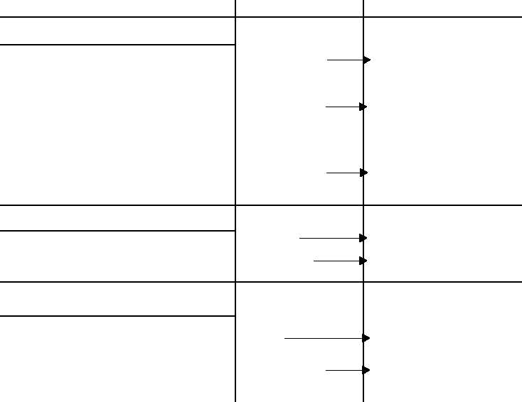 CHART - 9 - DIAGNOSTIC REQUEST SWITCH INOPERATIVE